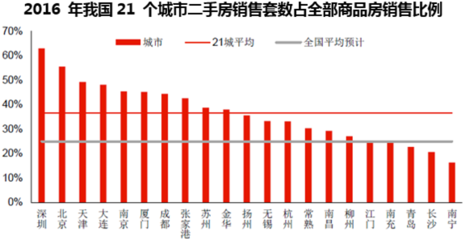 2017年中國房地產市場全景 投資、銷售與建材市場聯(lián)動分析