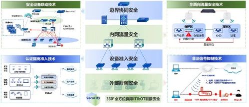 信銳4S汽配工廠可信網(wǎng)絡解決方案 以零漫游技術(shù)賦能柔性制造
