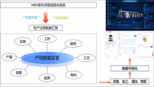 工業(yè)物聯(lián)網(wǎng)賦能設備自愈與大數(shù)據(jù)服務，激活一線生產(chǎn)潛能