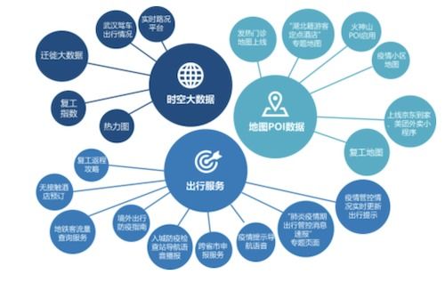 智能經濟時代 AI地圖技術支持疫情聯防聯控與大數據服務