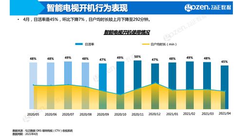 中國詩詞大會(huì)第六季登頂綜藝榜，智能電視四月大數(shù)據(jù)揭曉網(wǎng)絡(luò)服務(wù)新趨勢(shì)